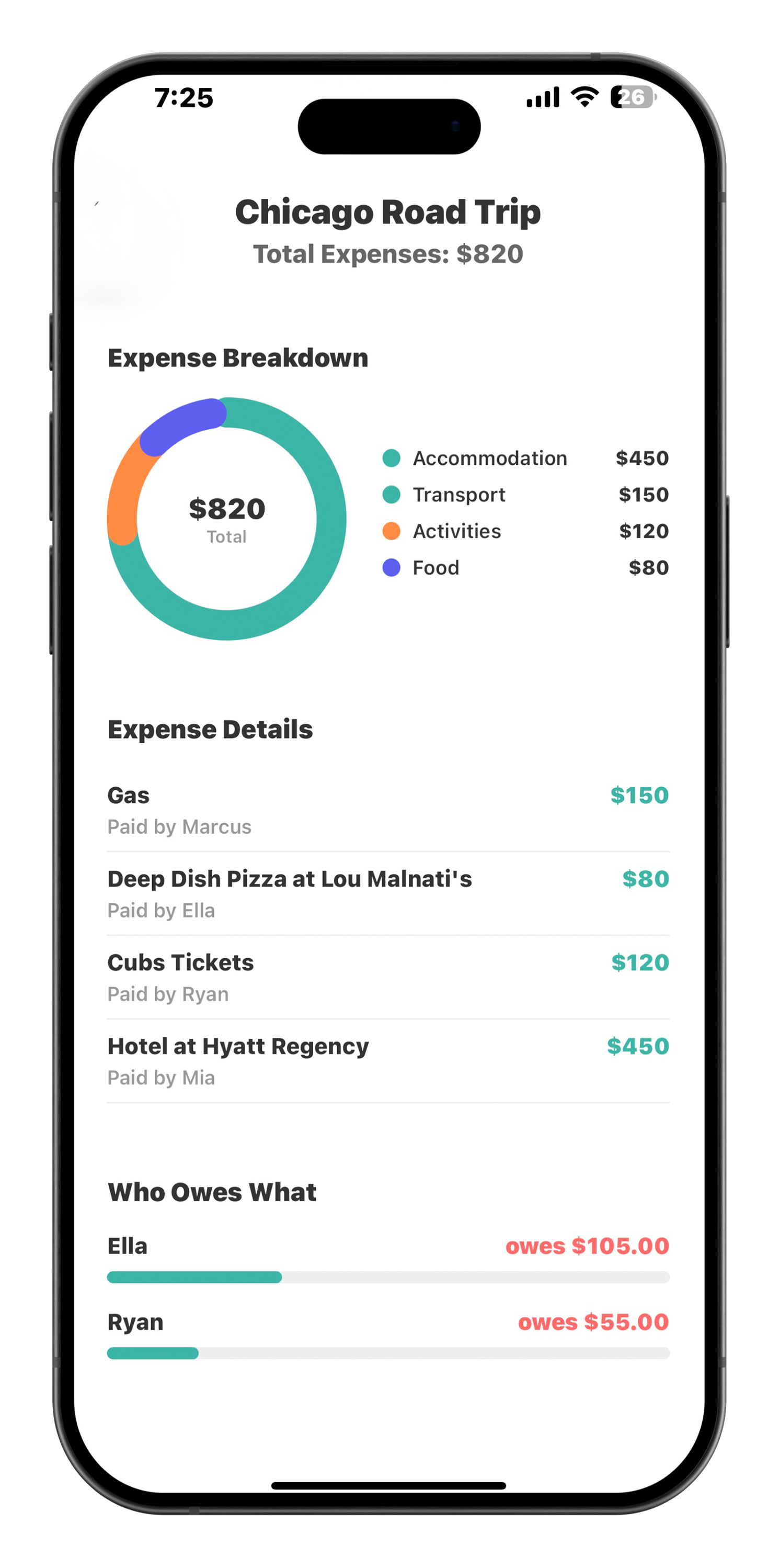 Chicago Road Trip: $820 total with expense breakdown by category and detailed expenses including Cubs tickets and deep dish pizza at Lou Malnati's